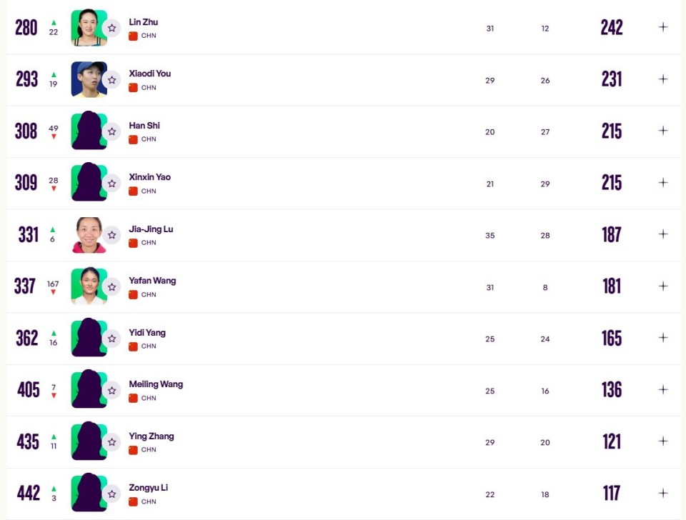 kOBvA, 比赛经验和, qRwWQ