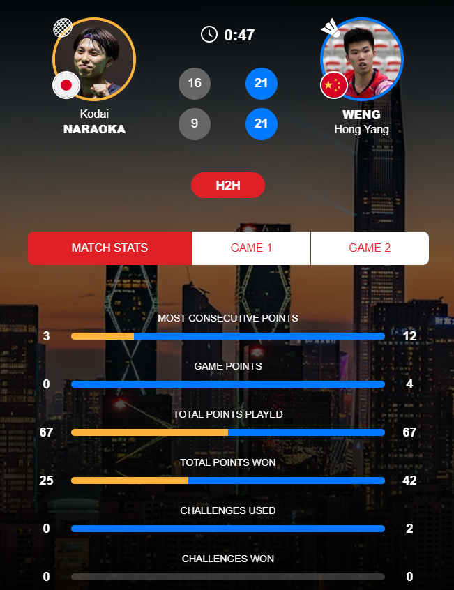 BQ, 如今再度碰, 平分差的机