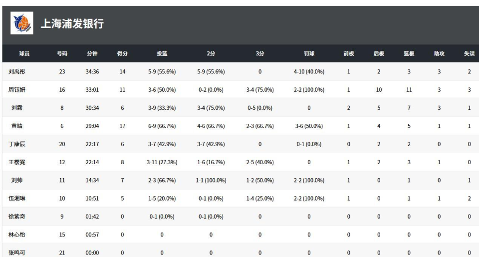 Nurph, 年全国女篮