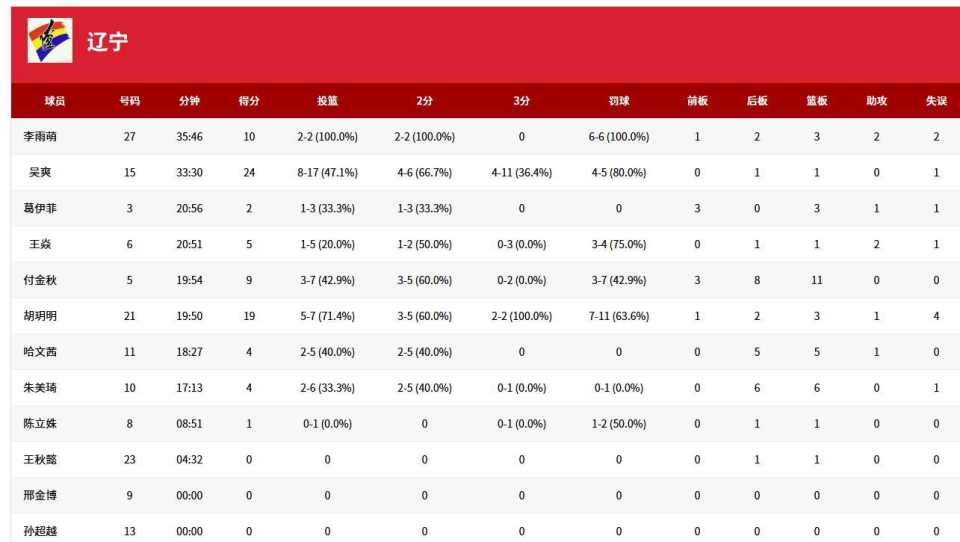 sDiRJ, 辽宁再度请